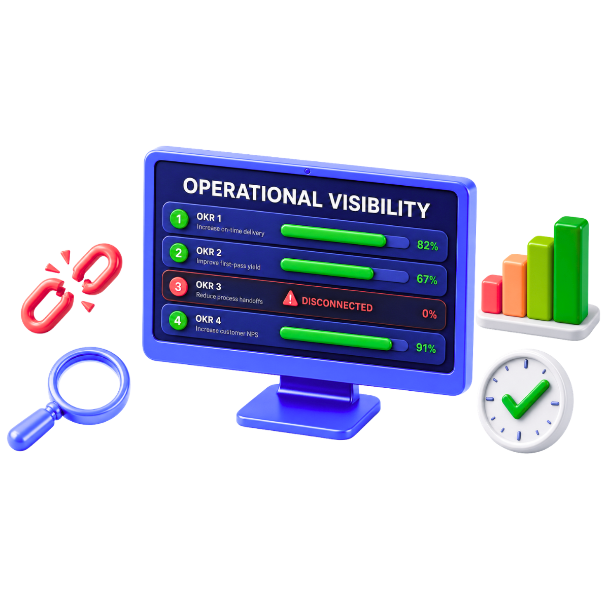 Your OKRs Are Only as Good as Your Operational Visibility