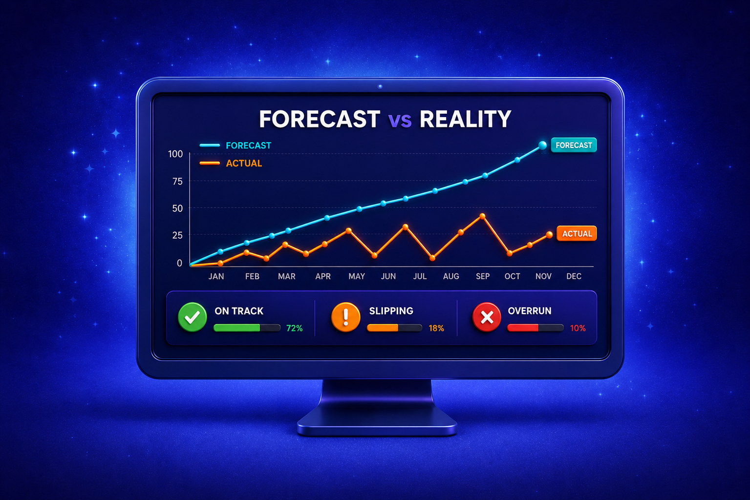Your Forecast Assumes People Are Perfect