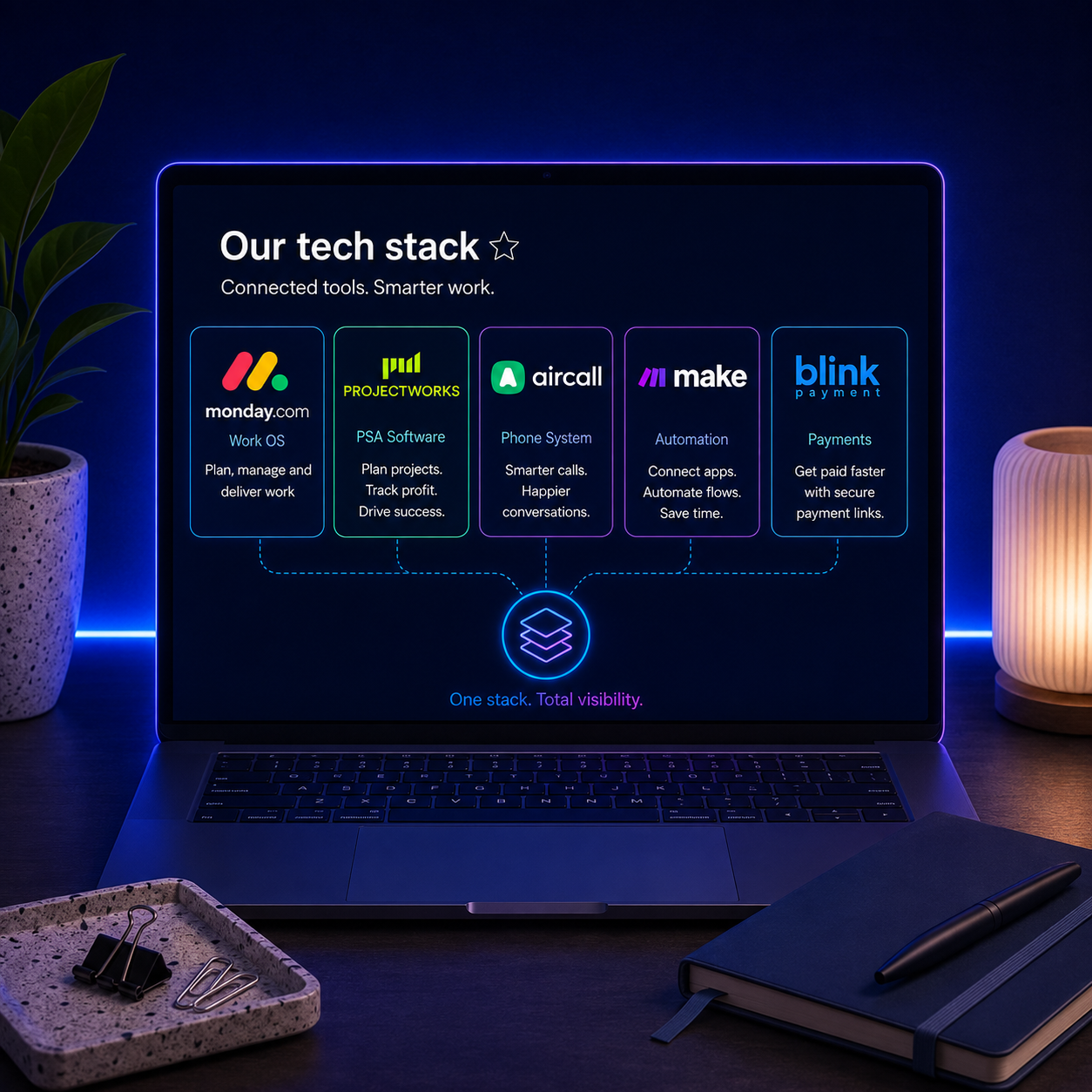 How mutherboard runs its own tech stack