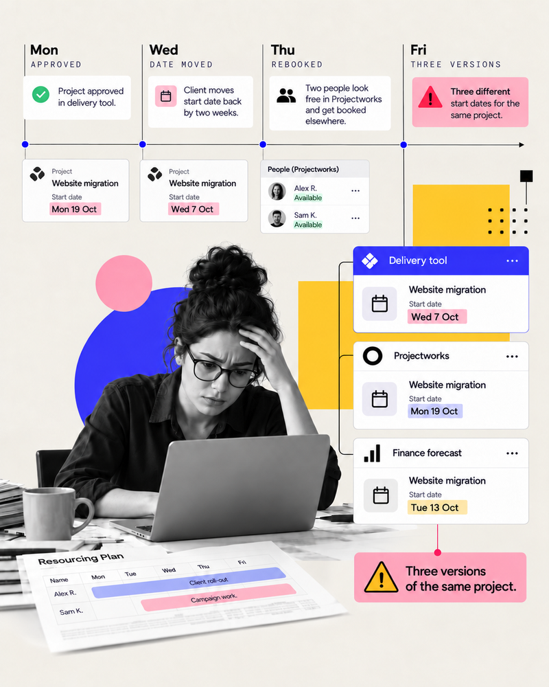 Projectworks Integrations with Your Project Management Tool